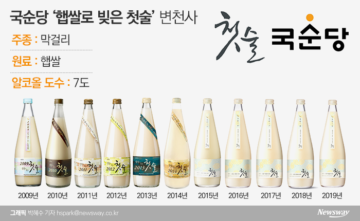 그래픽=박혜수 기자