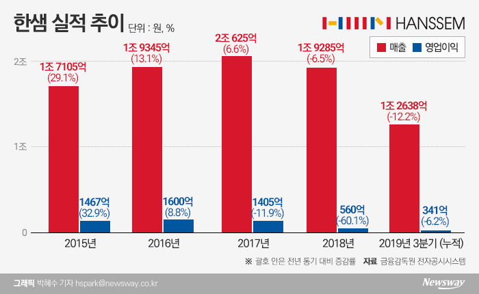 그래픽=박혜수 기자