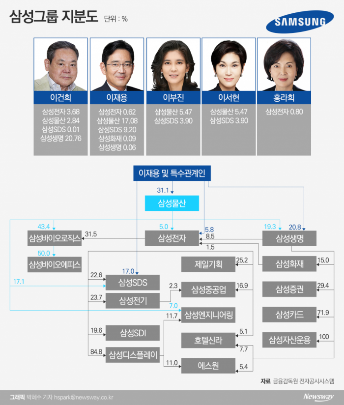 미래 30년 청사진···이재용의 시선은 ‘백년대계’ 기사의 사진