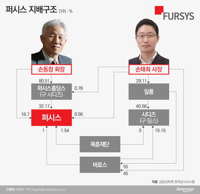 그래픽=뉴스웨이 박혜수 기자
