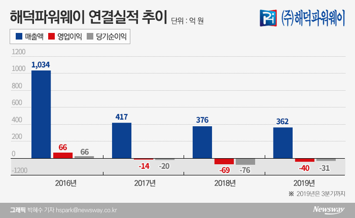 해덕파워웨이, 오는 30일 임시주총 ‘운명의 날’ 기사의 사진