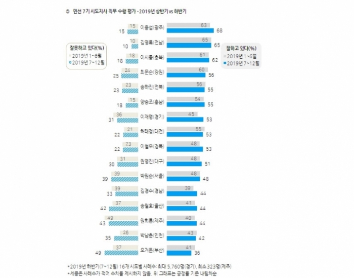 (자료=한국갤럽)