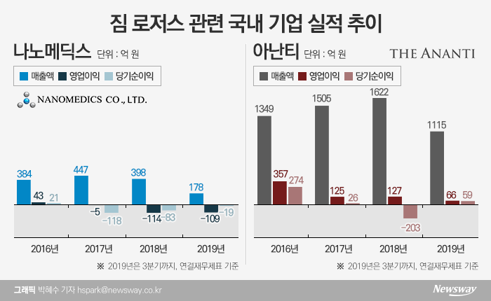짐 로저스의 ‘픽’ 아난티·나노메딕스···‘기다림의 미학’ 보여줄까 기사의 사진