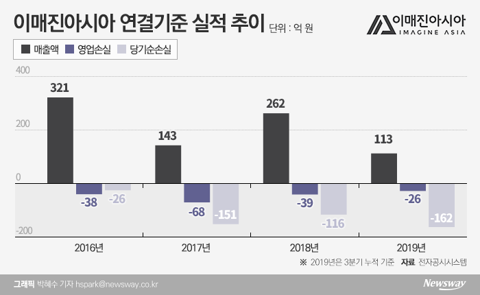 그래픽=박혜수 기자