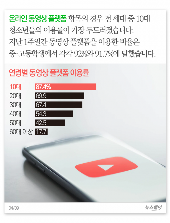 ‘검색은 포털’ 공식 깨지나 기사의 사진