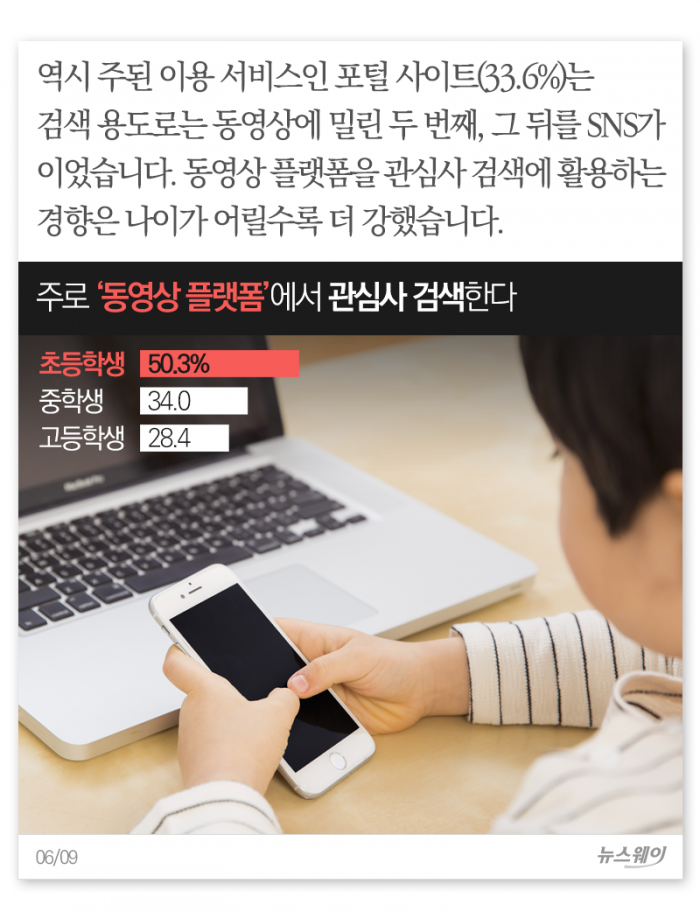 ‘검색은 포털’ 공식 깨지나 기사의 사진