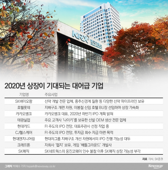 올해 IPO시장, ‘대어급 귀환’으로 날개단다 기사의 사진