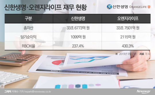 신한생명·오렌지라이프 재무 현황. 그래픽=박혜수 기자