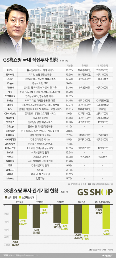 그래픽=박혜수 기자