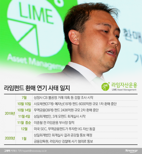 라임의 추락, 업계 1위에서 인가 취소까지