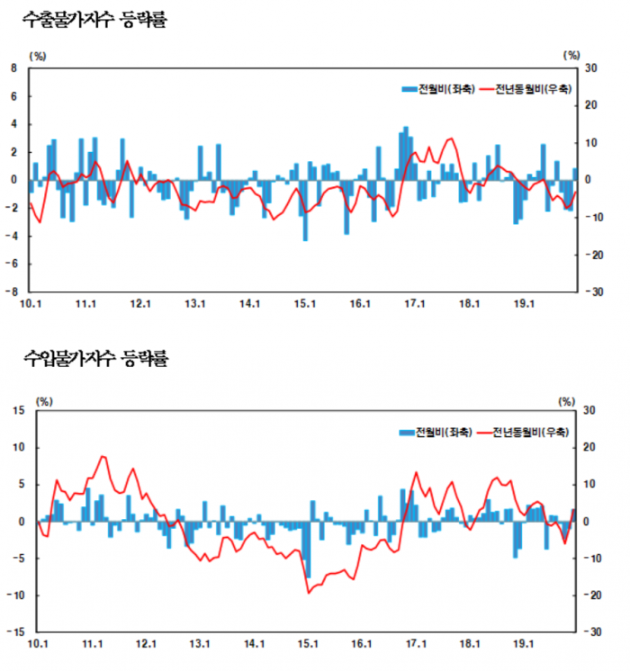 사진=한국은행 제공