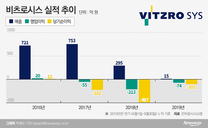 그래픽=박혜수 기자
