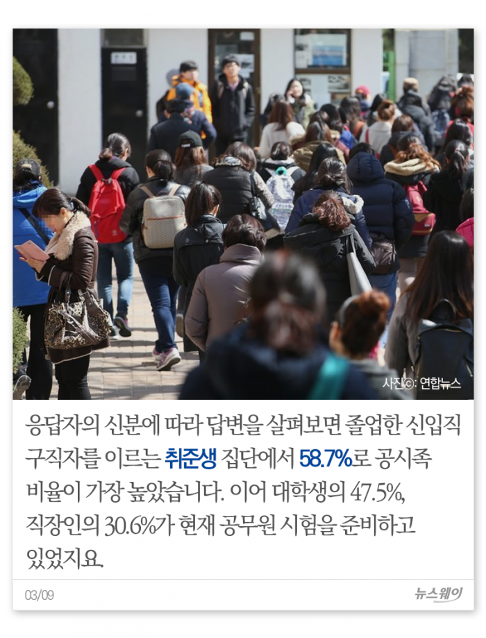 공시족과 직장인의 ‘이상동몽’···“문제는 ○○이야” 기사의 사진