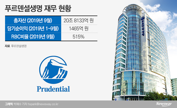 푸르덴셜생명 재무 현황. 그래픽=박혜수 기자