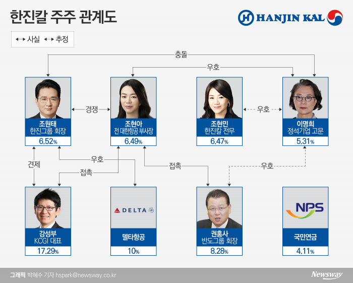 한진家-권홍사-강성부···인물 관계도로 본 한진그룹 운명 기사의 사진