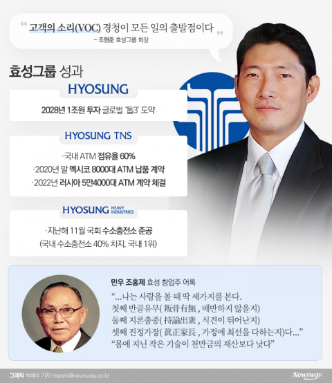 ‘큰손’ 조현준 효성 회장, 3천억 투자 ‘세계 최대’ 액화수소 플랜트 건립