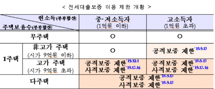 자료=금융위원회 제공