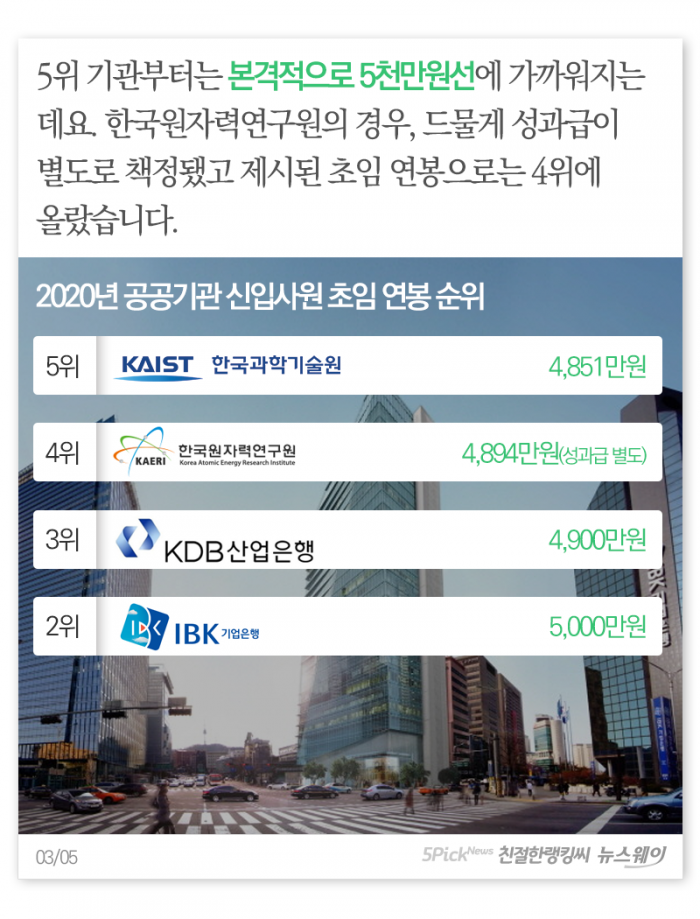 초임 연봉 4,500 이상 공공기관 라인업 기사의 사진