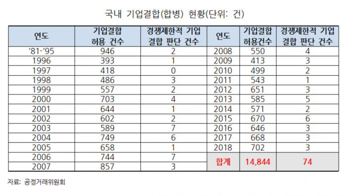 표=김규환 의원실 제공