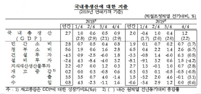 사진=한국은행 제공