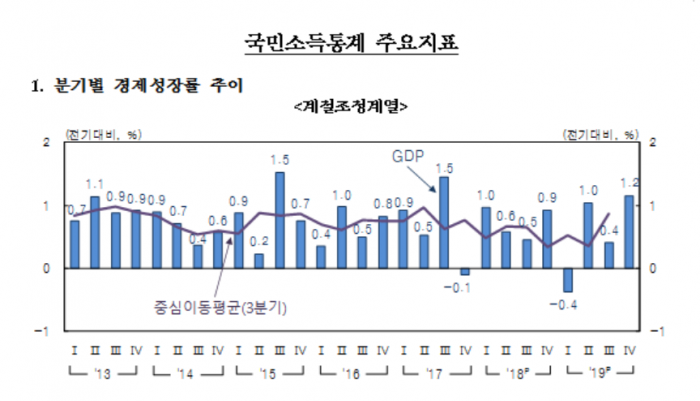 사진=한국은행 제공