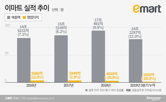 그래픽=박혜수 기자