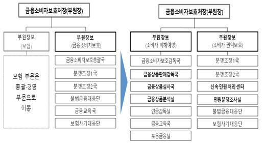 사진=금융감독원 제공
