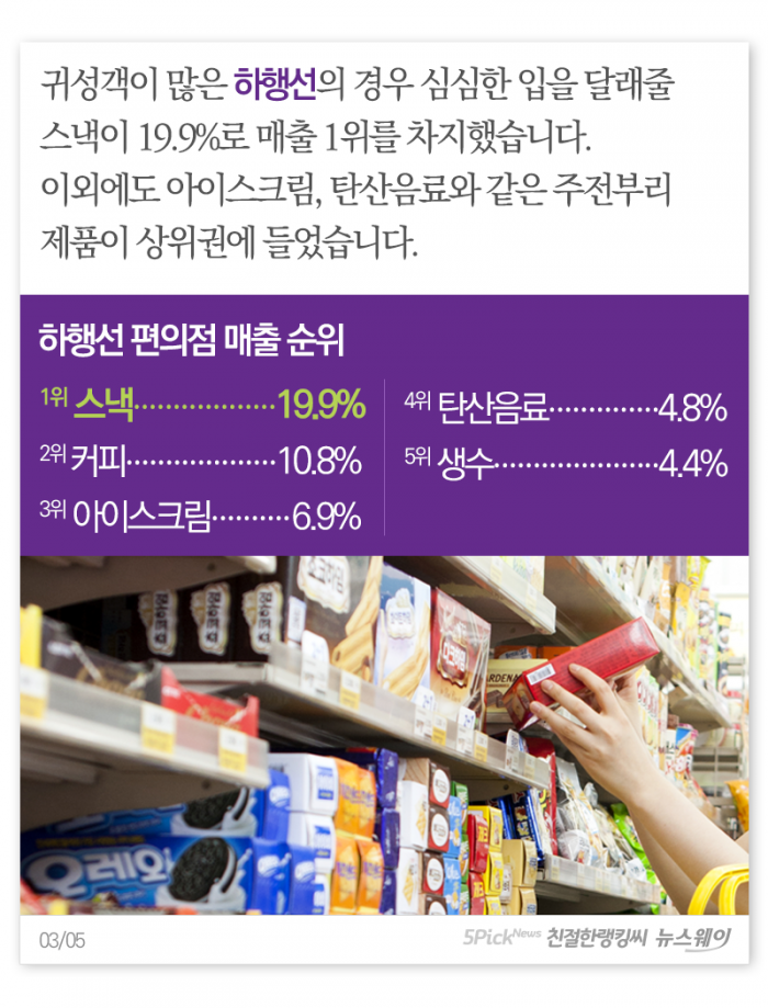 고속도로 휴게소, 상행 vs 하행 잘 팔리는 게 다르다? 기사의 사진