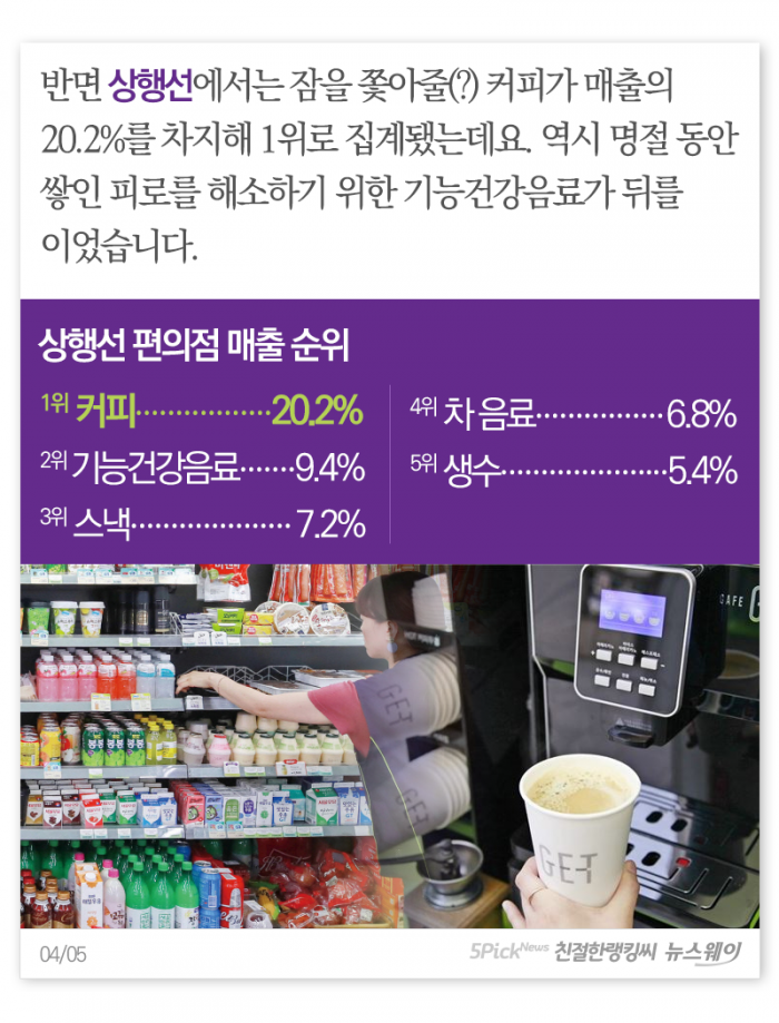 고속도로 휴게소, 상행 vs 하행 잘 팔리는 게 다르다? 기사의 사진