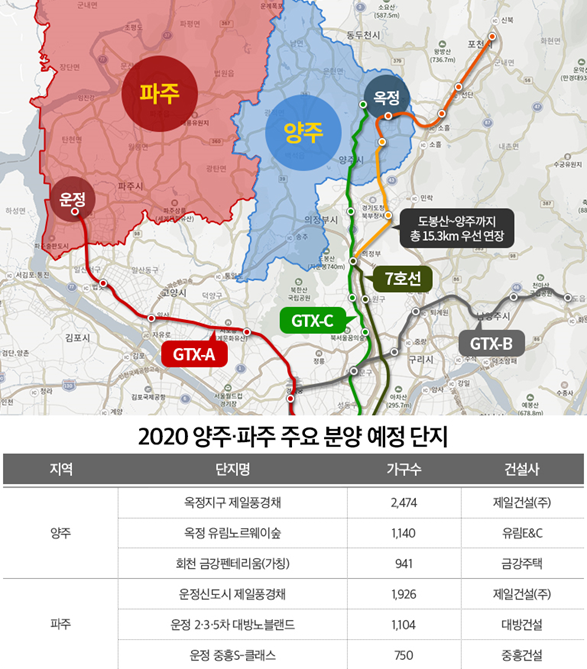 자료=부동산인포 제공