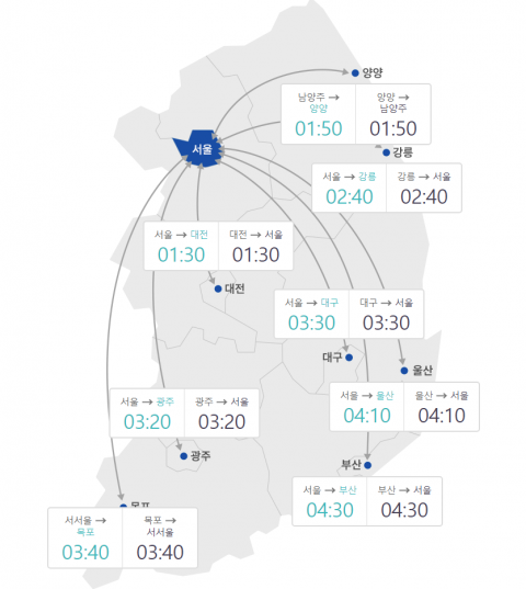 사진=한국도로공사