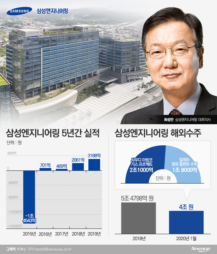 최성안 삼성엔지니어링 사장.