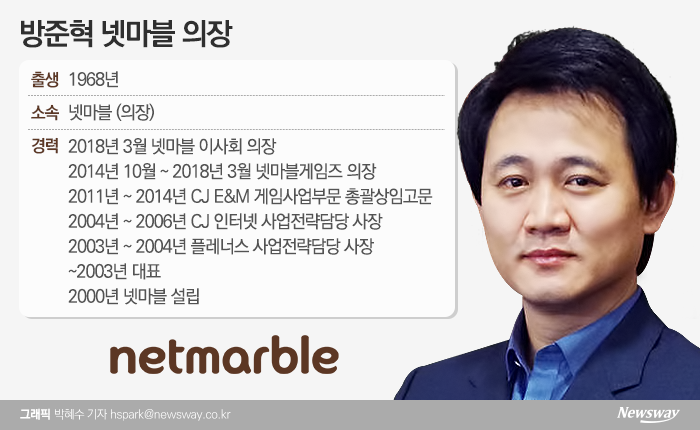넷마블 방준혁, 알고보니 투자의 귀재···빅히트·코웨이 연타석 성공 기사의 사진