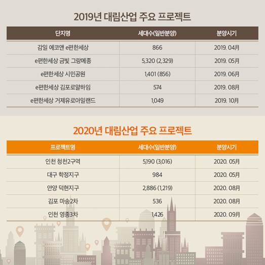 자료=대림산업 제공