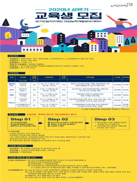 경기도일자리재단, 2020년 상반기 ‘여성전문직업교육’ 교육생 모집