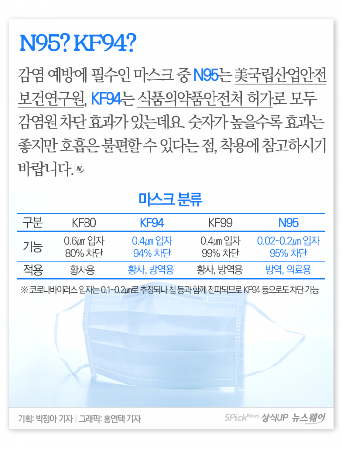 공포의 신종 코로나···비말감염·의사환자, 무슨 말이야? 기사의 사진
