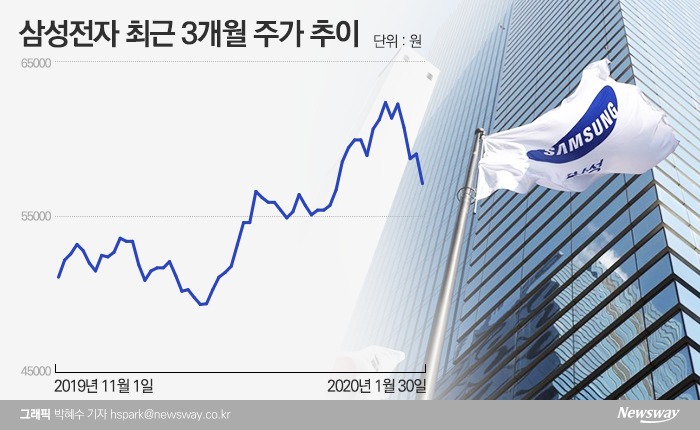 하나금투 “반도체株 주가 방어선···삼성전자 4만8000원·SK하이닉스 7만8000원” 기사의 사진