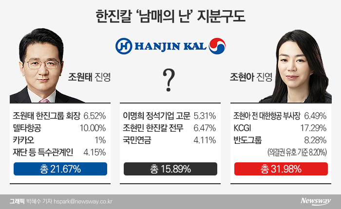 조현아와 맞손 강성부에 쏟아지는 비난···실리·명분 다 잃었다 기사의 사진