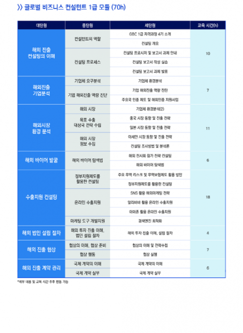 한국능률협회-코트라, ‘글로벌 비즈니스 컨설턴트’ 자격과정 공동 운영