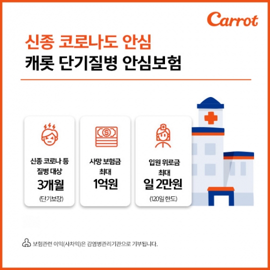 캐롯손해보험은 신종 코로나바이러스 감염증 등 질병으로 인한 위험을 보장하는 ‘캐롯 단기 질병안심보험’을 판매한다. 사진=캐롯손해보험
