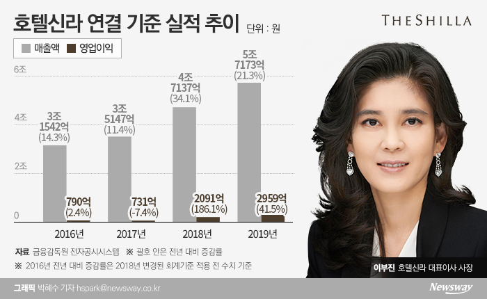 그래픽=박혜수 기자