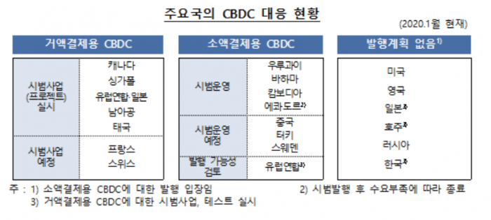 사진=한국은행 제공