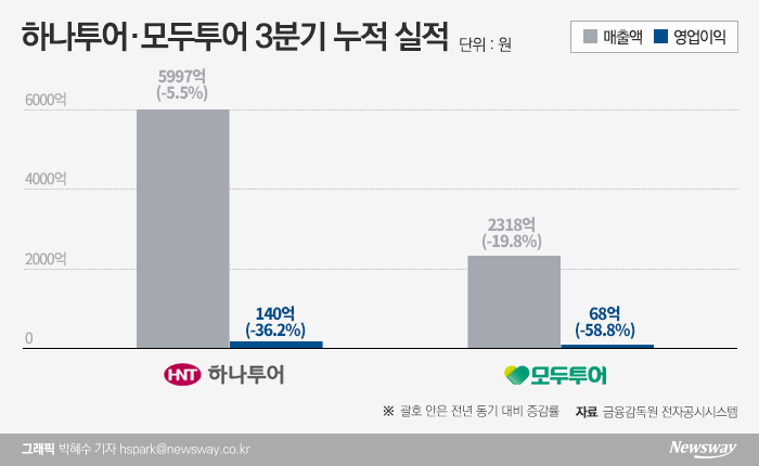 그래픽=박혜수 기자