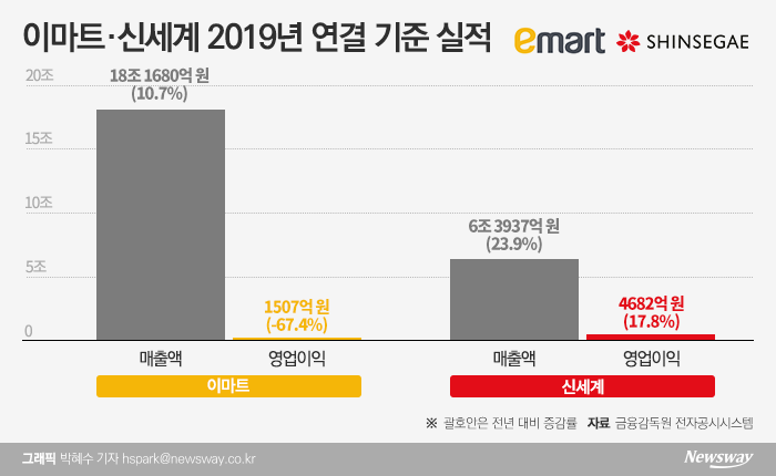 그래픽=박혜수 기자