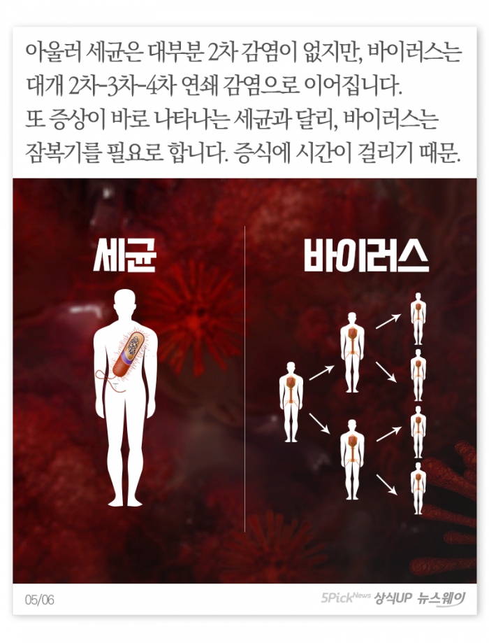 헷갈리는 ‘세균’과 ‘바이러스’···정체가 뭐길래 기사의 사진