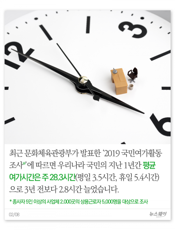 한국인의 여가시간, 최고의 파트너는··· 기사의 사진