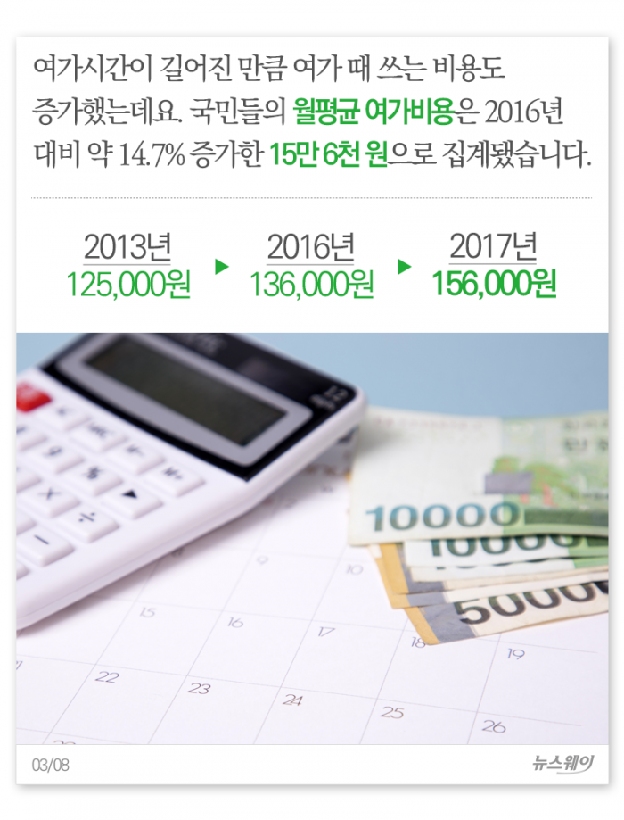 한국인의 여가시간, 최고의 파트너는··· 기사의 사진