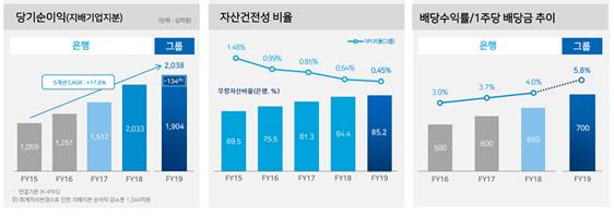 사진=우리금융지주 제공