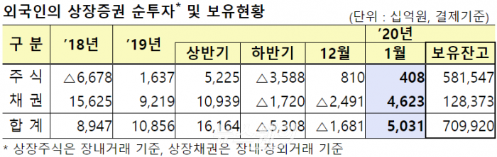 자료=금융감독원