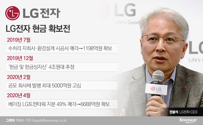‘곳간’ 쌓인 LG전자···5G·AI 스타트업 찾아 나선다 기사의 사진